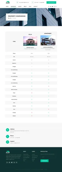 aler mini website template desktop screenshot